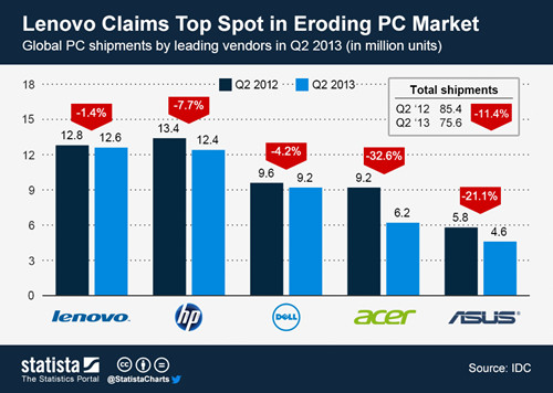联想出货量_钢筋量 措施筋量_打码量超过提款量